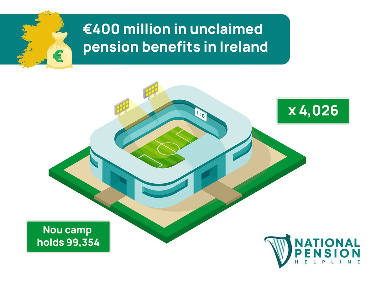 Over €400 million of unclaimed pension benefits in Ireland