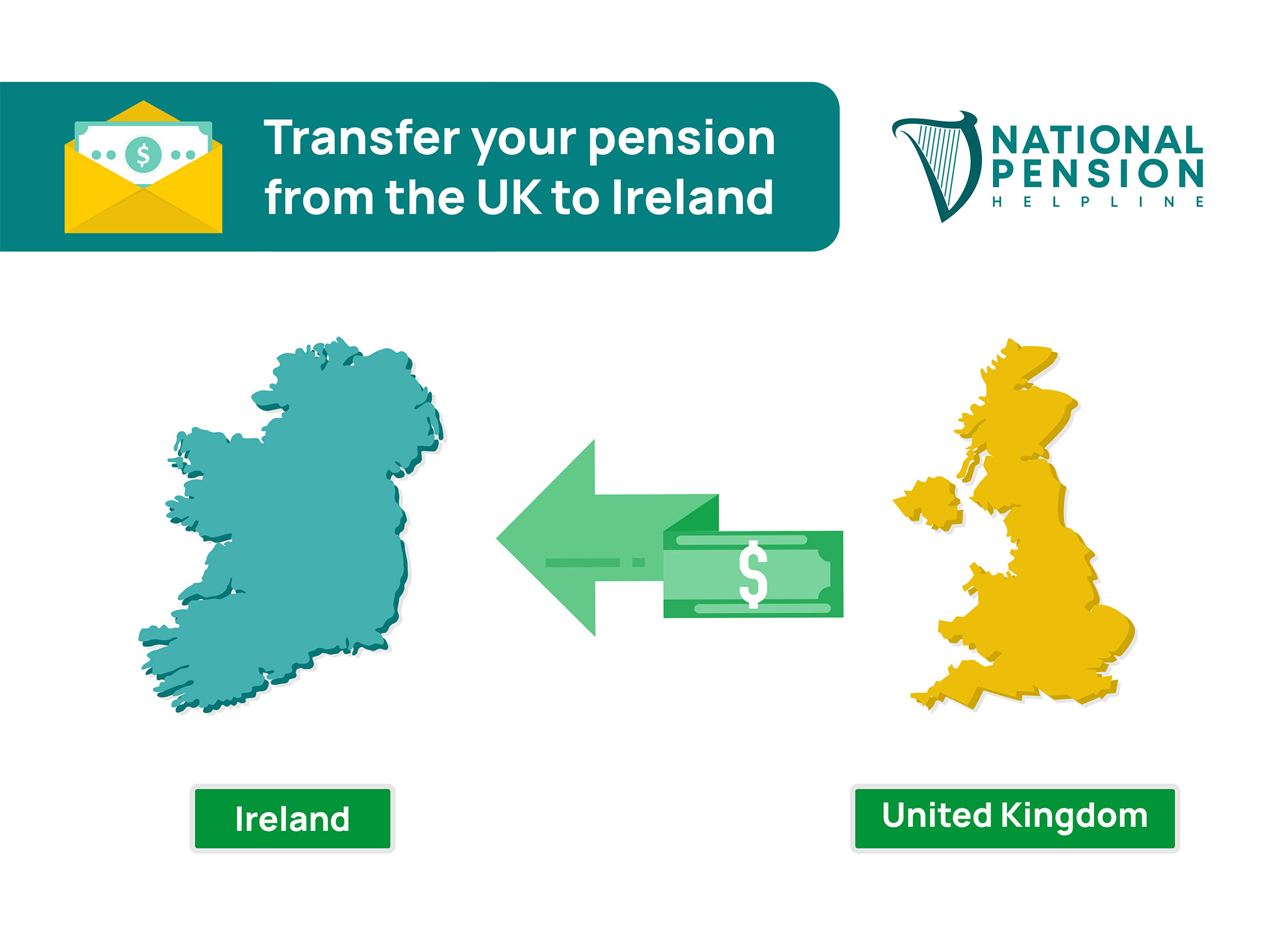 Pension Transfer Ireland When can you transfer your pension? [2022]