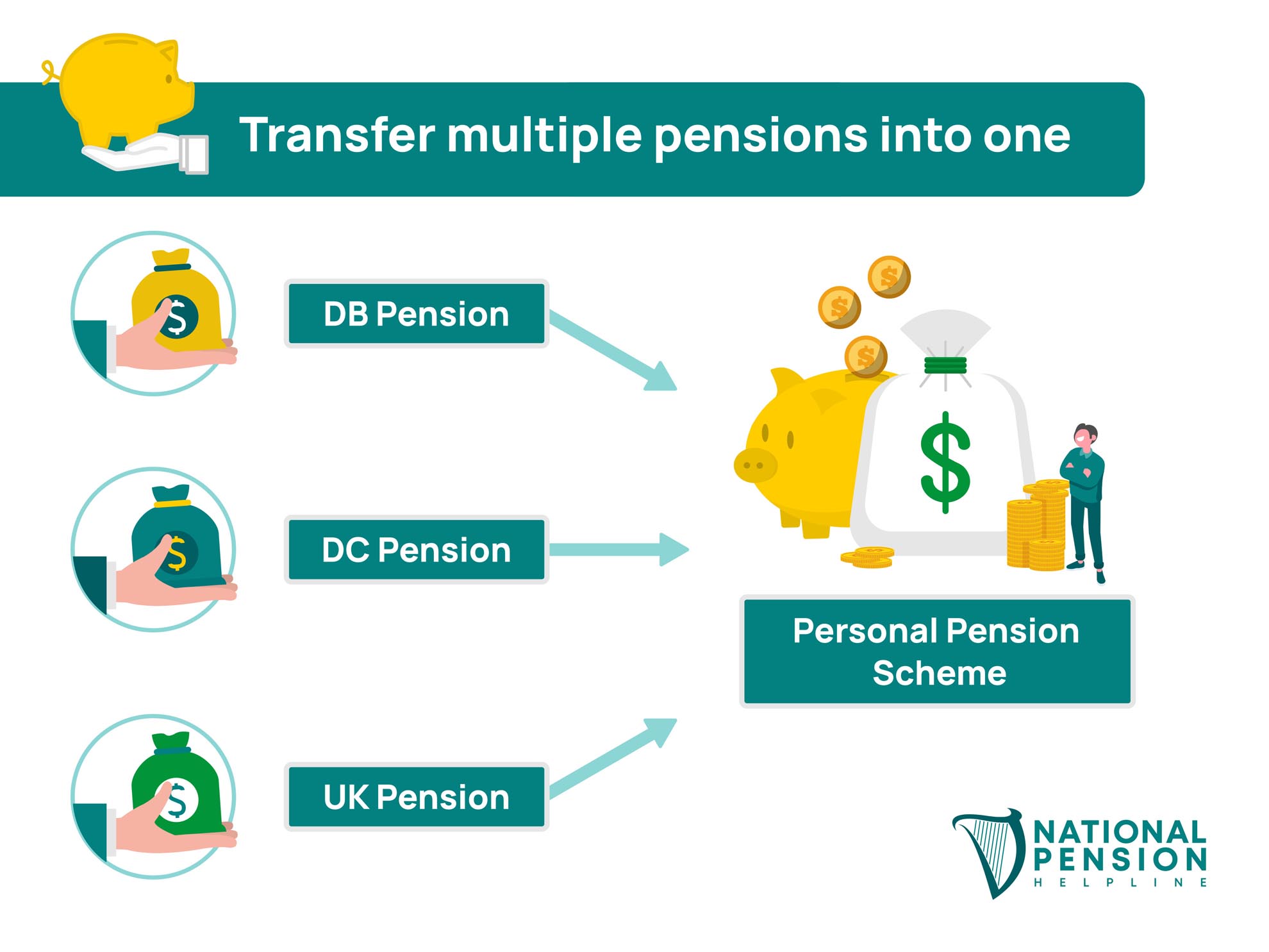 pension-transfer-ireland-when-can-you-transfer-your-pension-2022