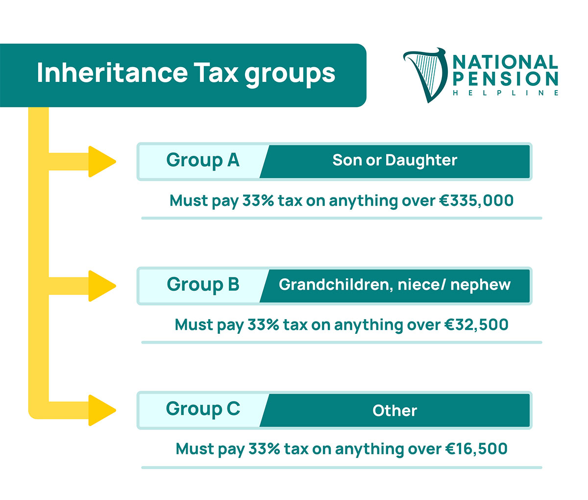 Inheritance-tax-groups