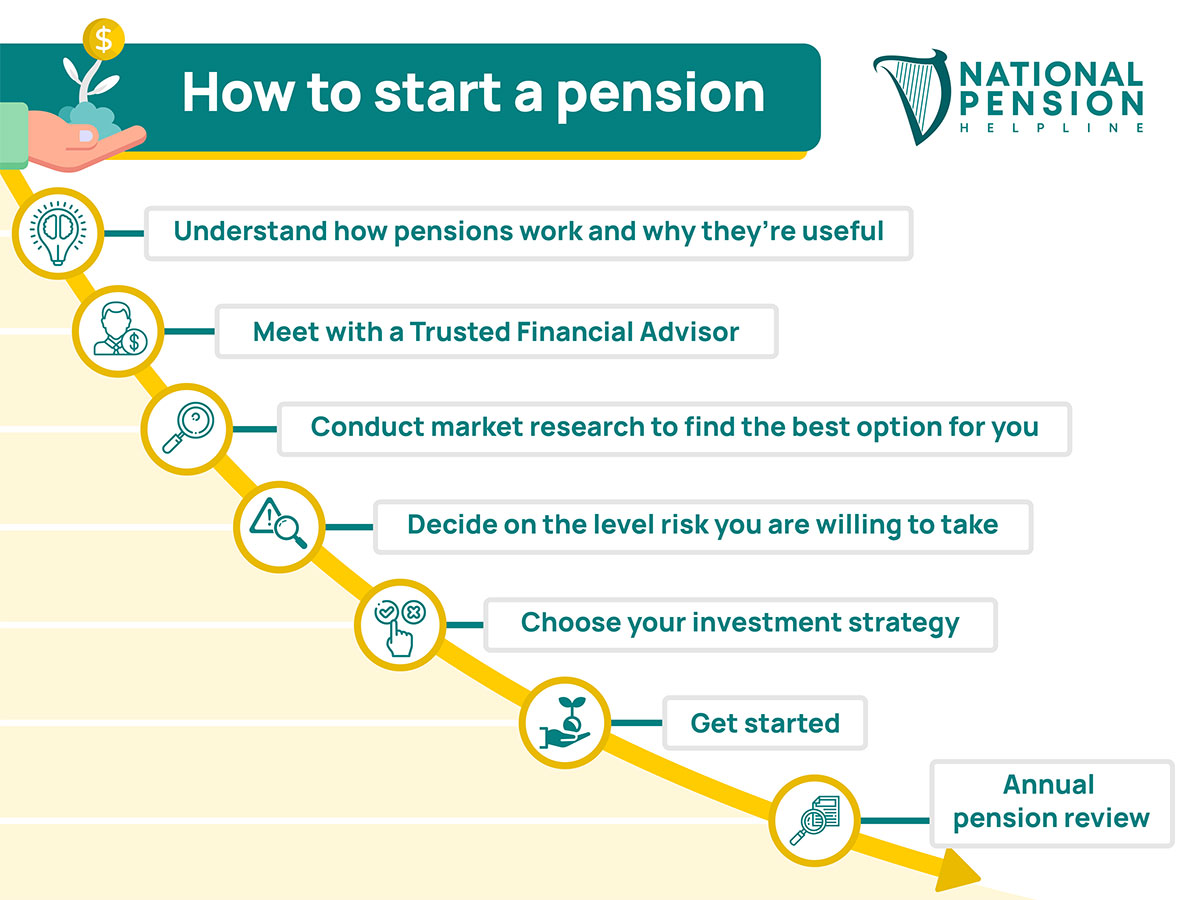 How to start a pension 