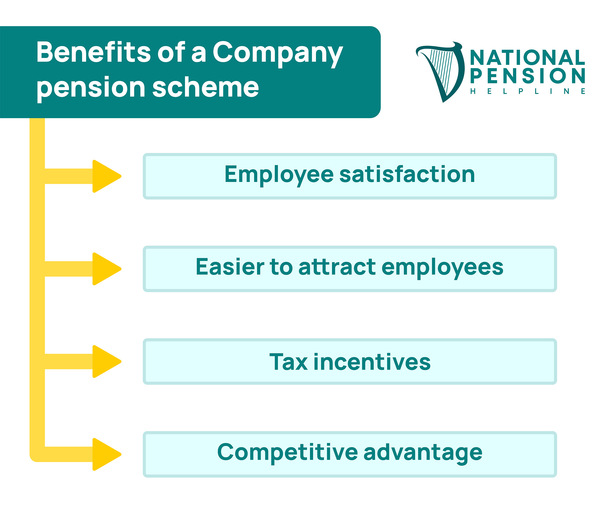 Company Pension Overview National Pension Helpline