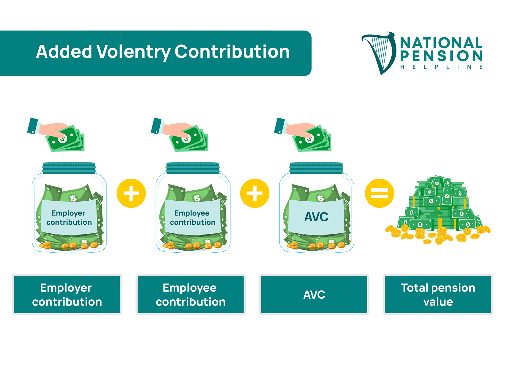 Company Pension Overview - National Pension Helpline