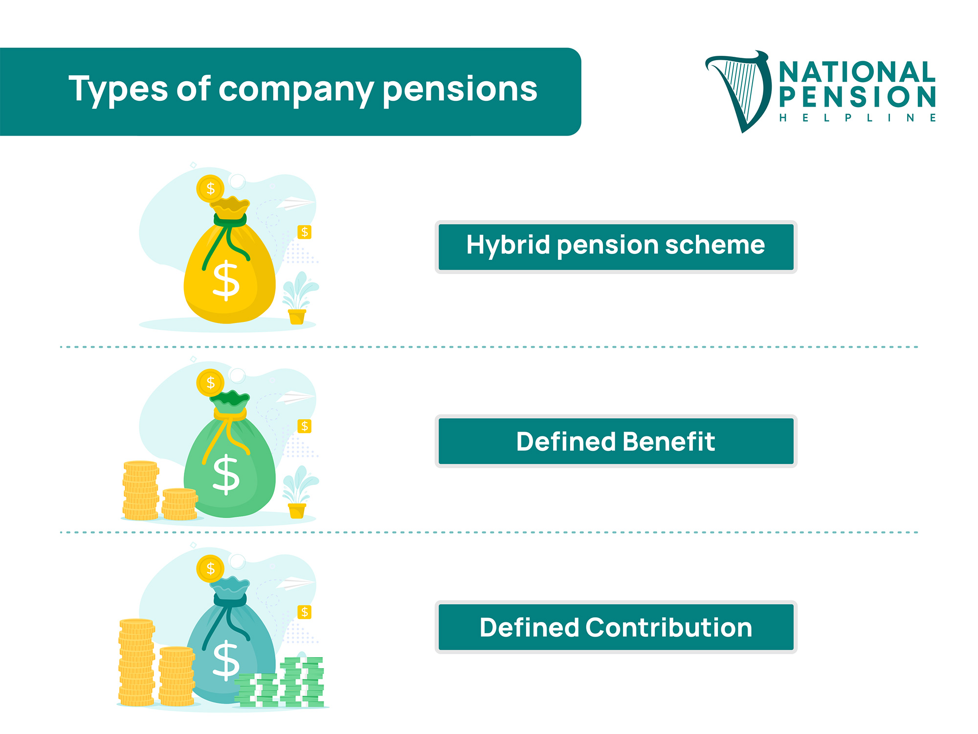 Company Pension Overview - National Pension Helpline