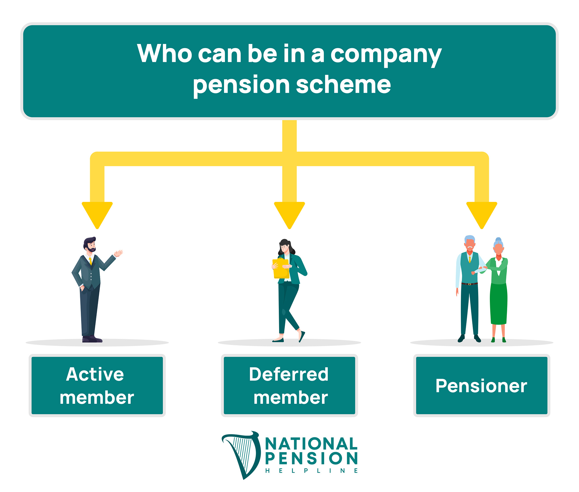 pension scheme for small business