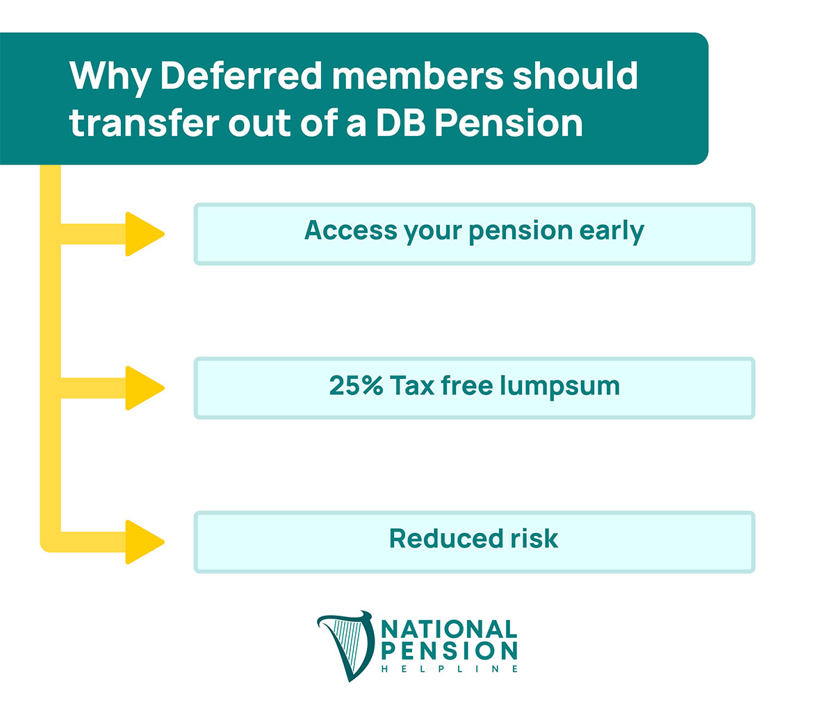 reasons differed pension members should transfer out of a DB pension 