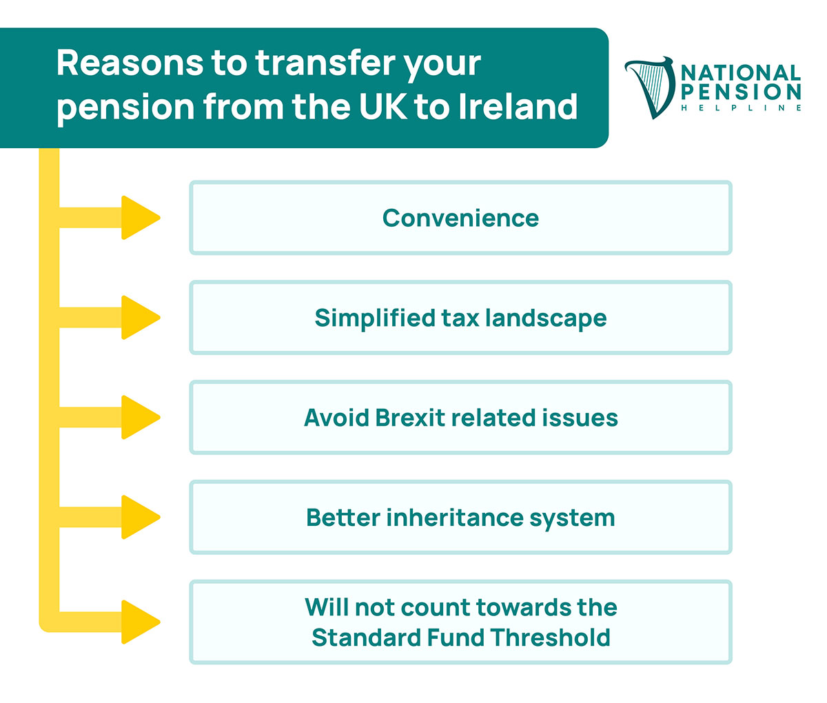 Your options when transferring your pension to ireland from the UK