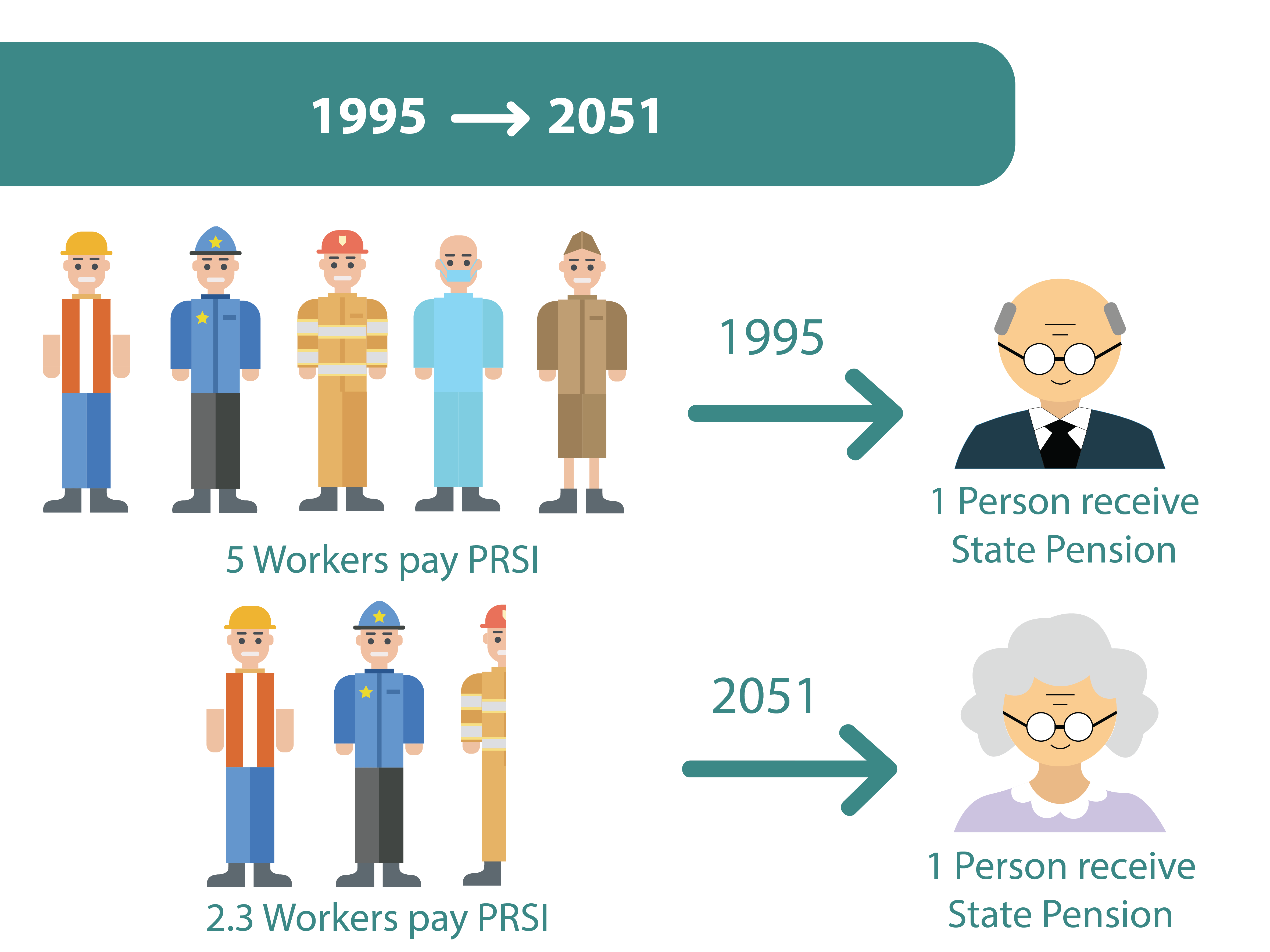 Difference between 1995 and 2051
