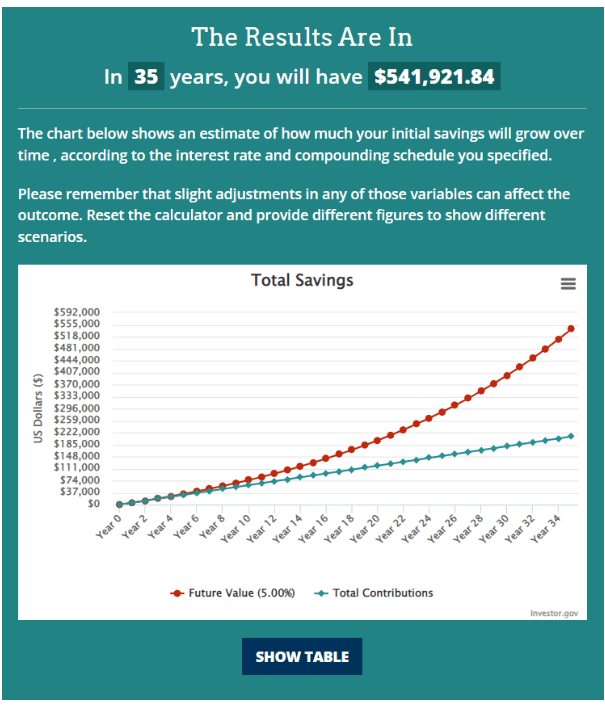 Hypothetical equity investment scenario