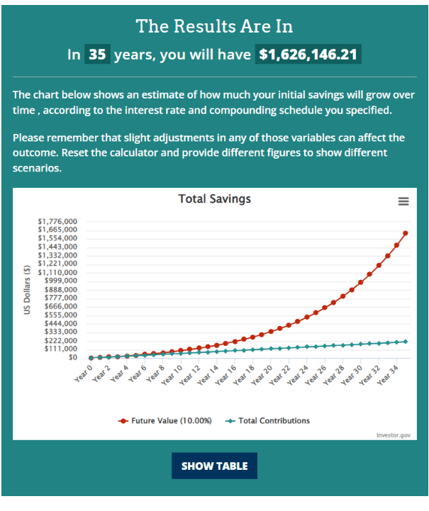 Hypothetical bond investment scenario