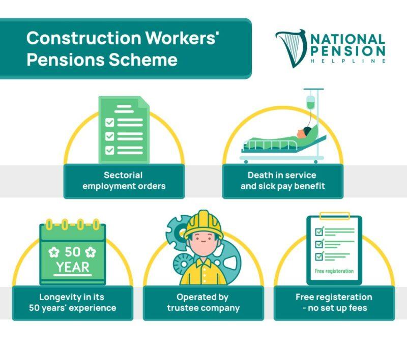 Construction Workers’ Pensions Scheme (CWPSP) Group schemes versus