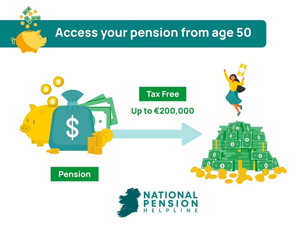 How Old Do I Need to Be to Access My Pension in Ireland