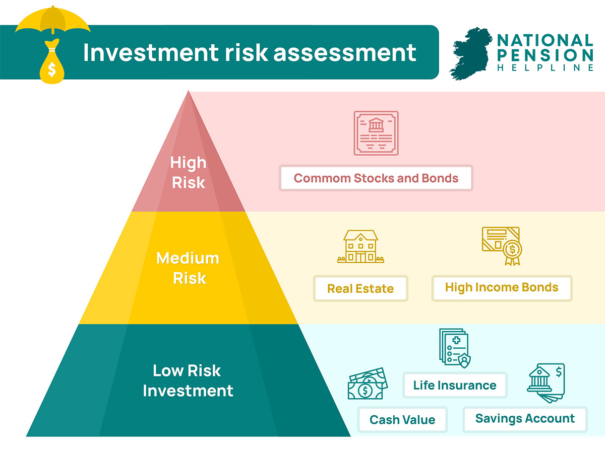 investment risk assessment