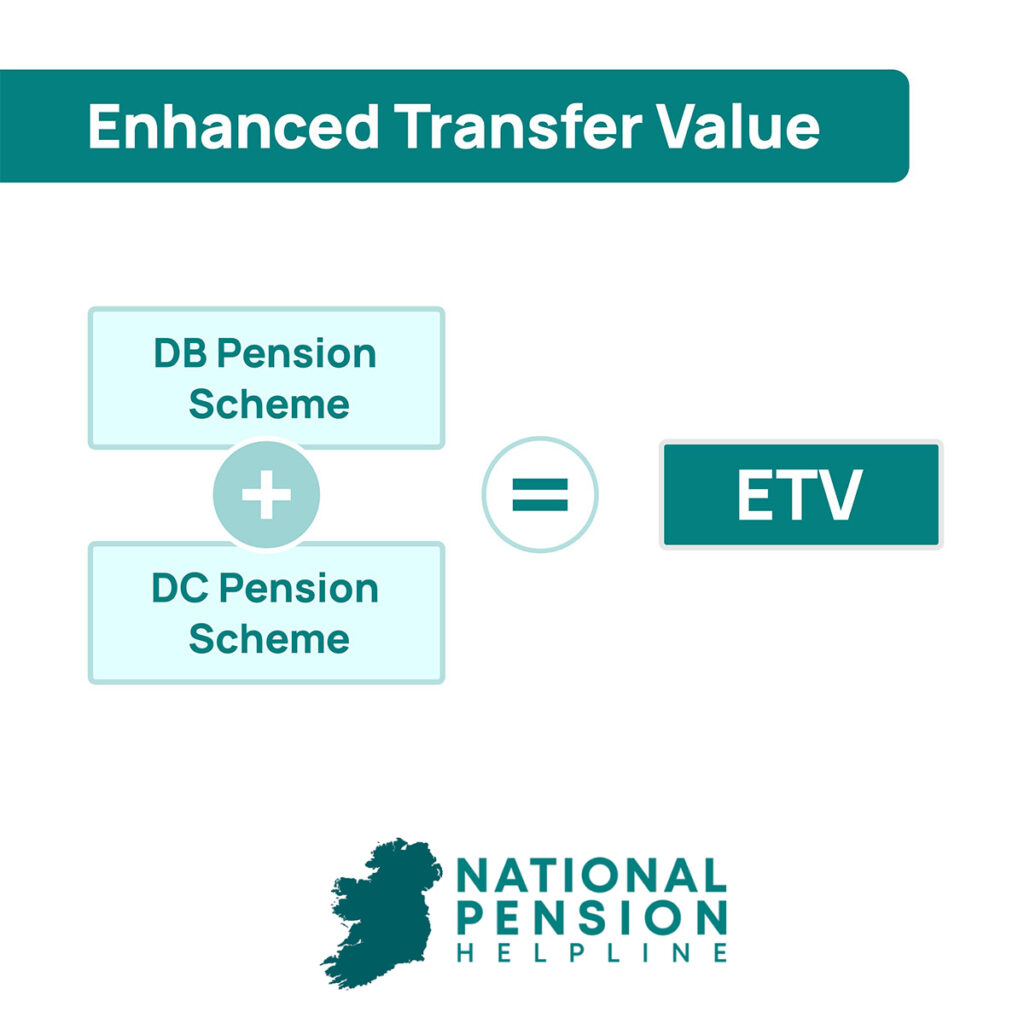 Arrugas Viscoso realeza Enhanced Pension Transfer Value (ETV) Ireland - Explained
