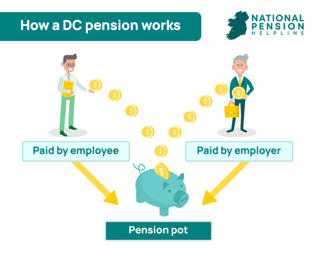 How A DC Pension Works