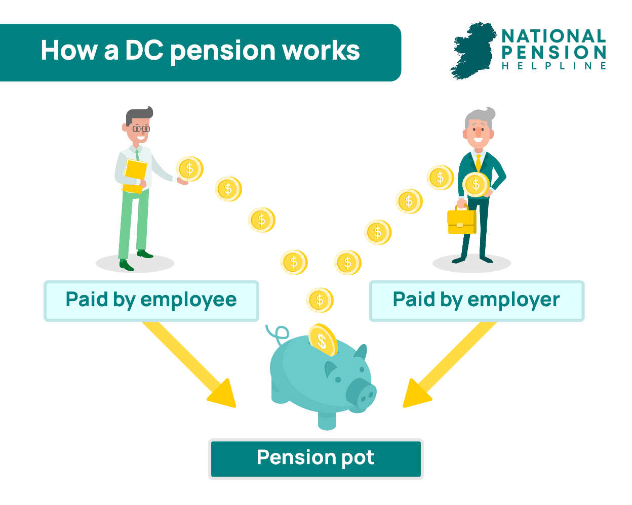 How A DC Pension Works How A DC Pension Works