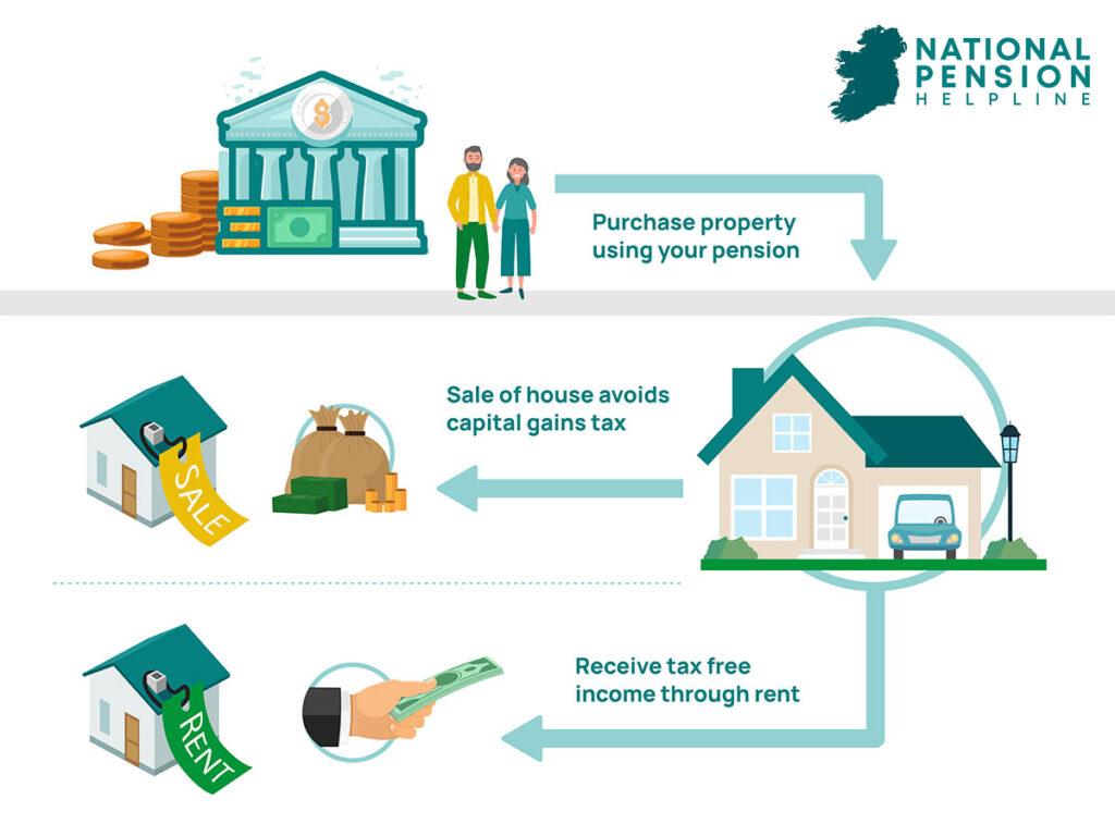 buying-property-with-your-pension-national-pension-helpline