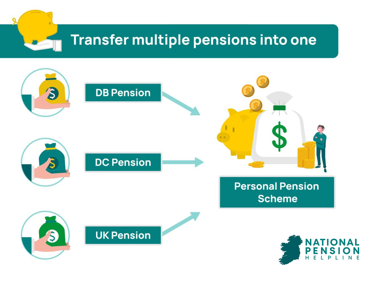 Pension Transfer Ireland - When can you transfer your pension? [2024]