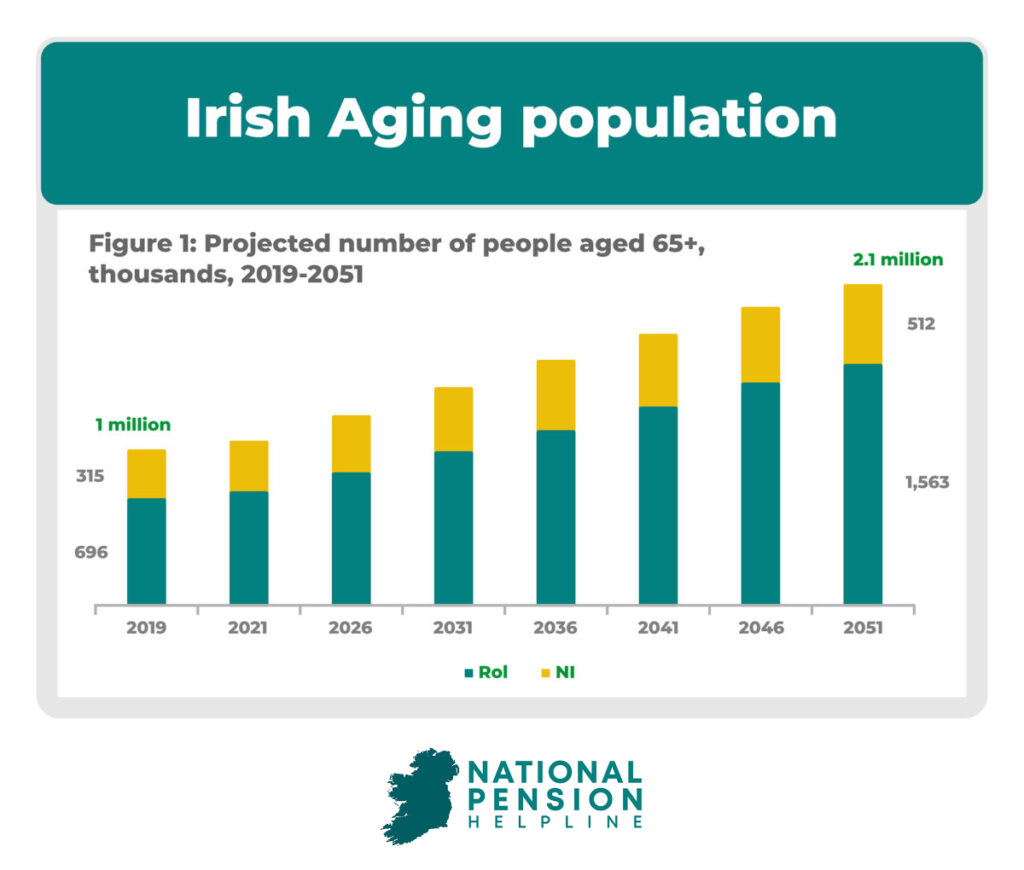 Irish population life expectancy 