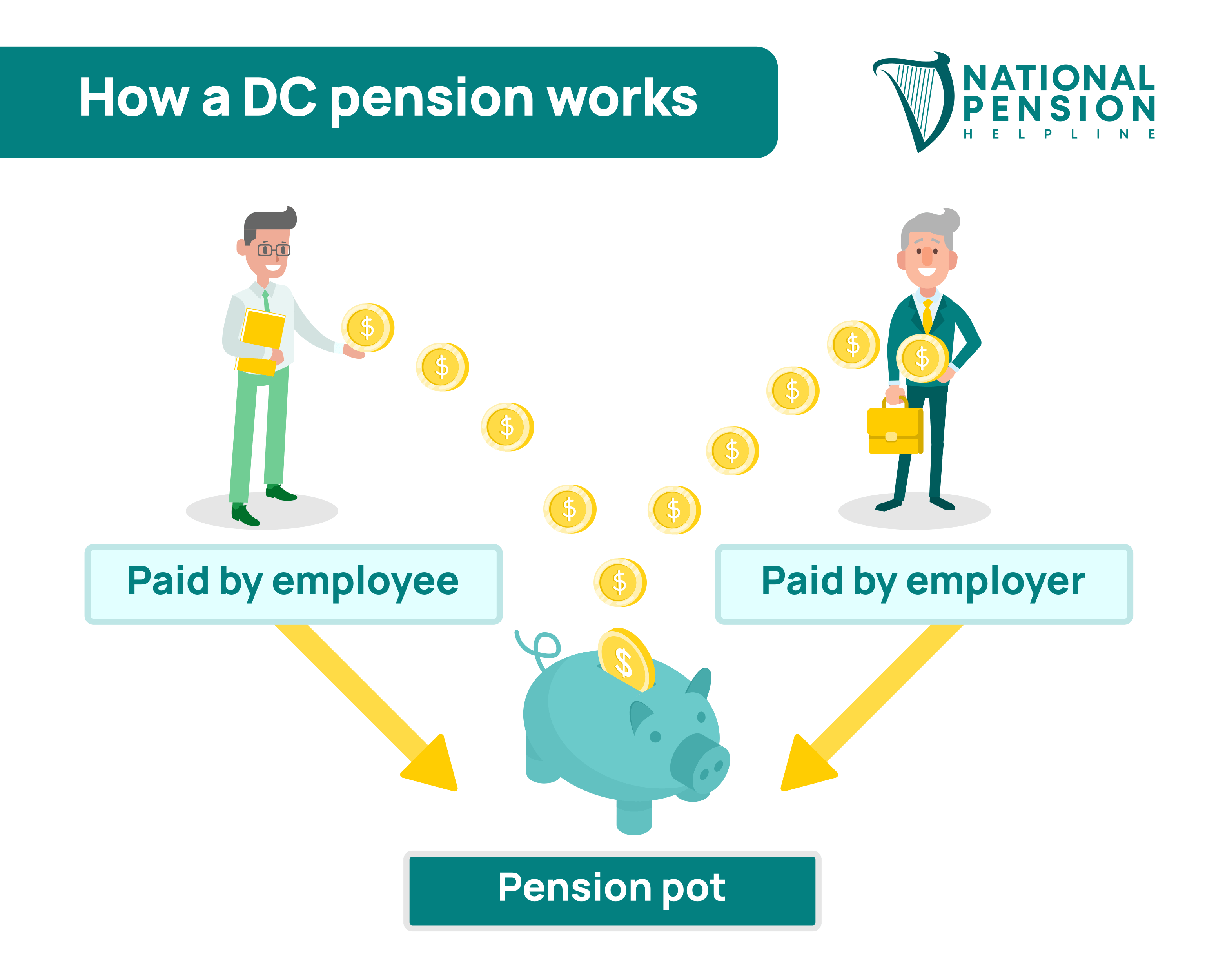 how do pensions work