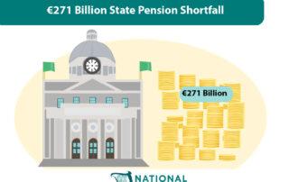 The Irish old age State Pension is a vital support for retirees
