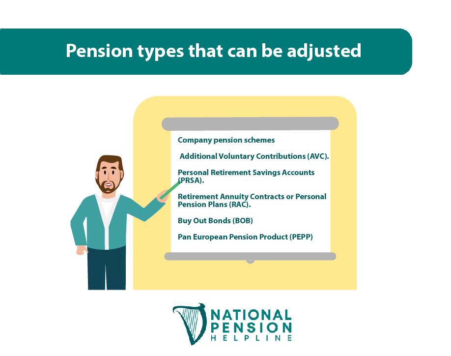 pension adjustment
