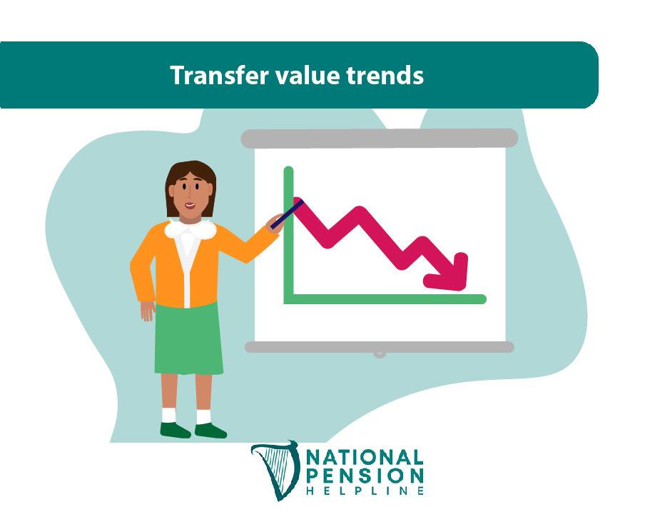 transfer value trends