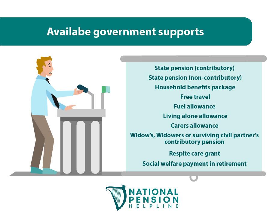 What supports are available in retirement