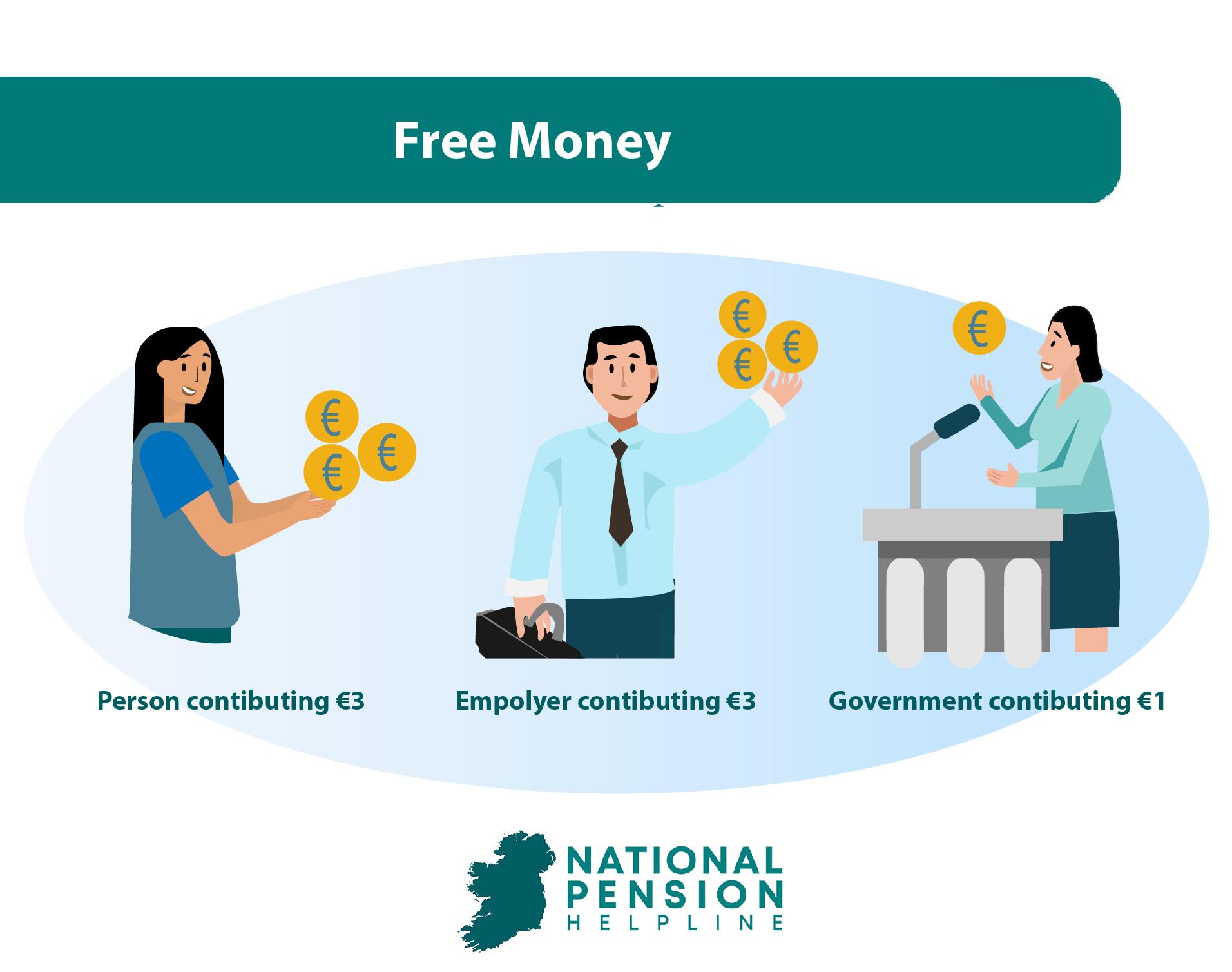 Free Money in your pension
