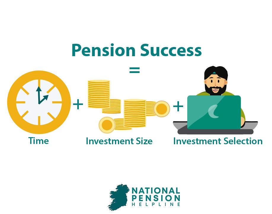 Pension Success