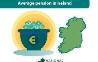 Average Pension in Ireland
