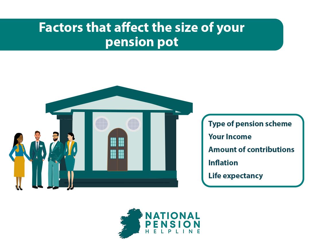 Factors that affect your pension