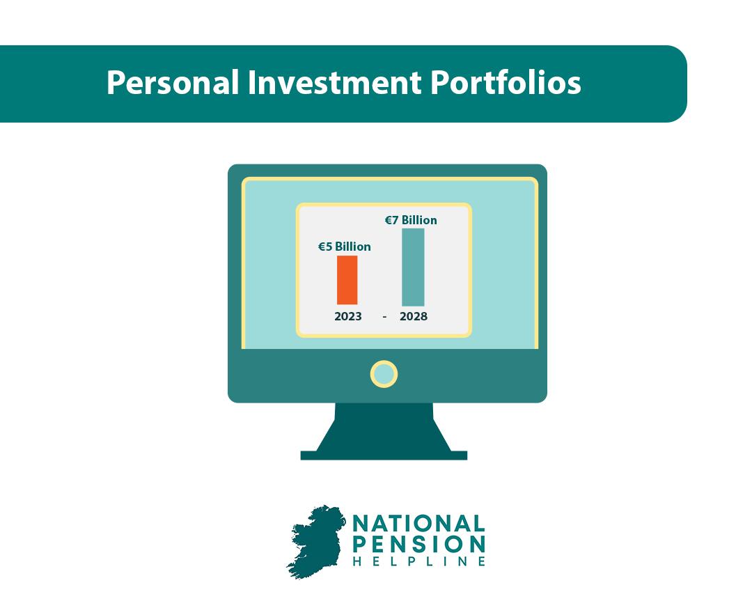 Personal Investment Portfolios