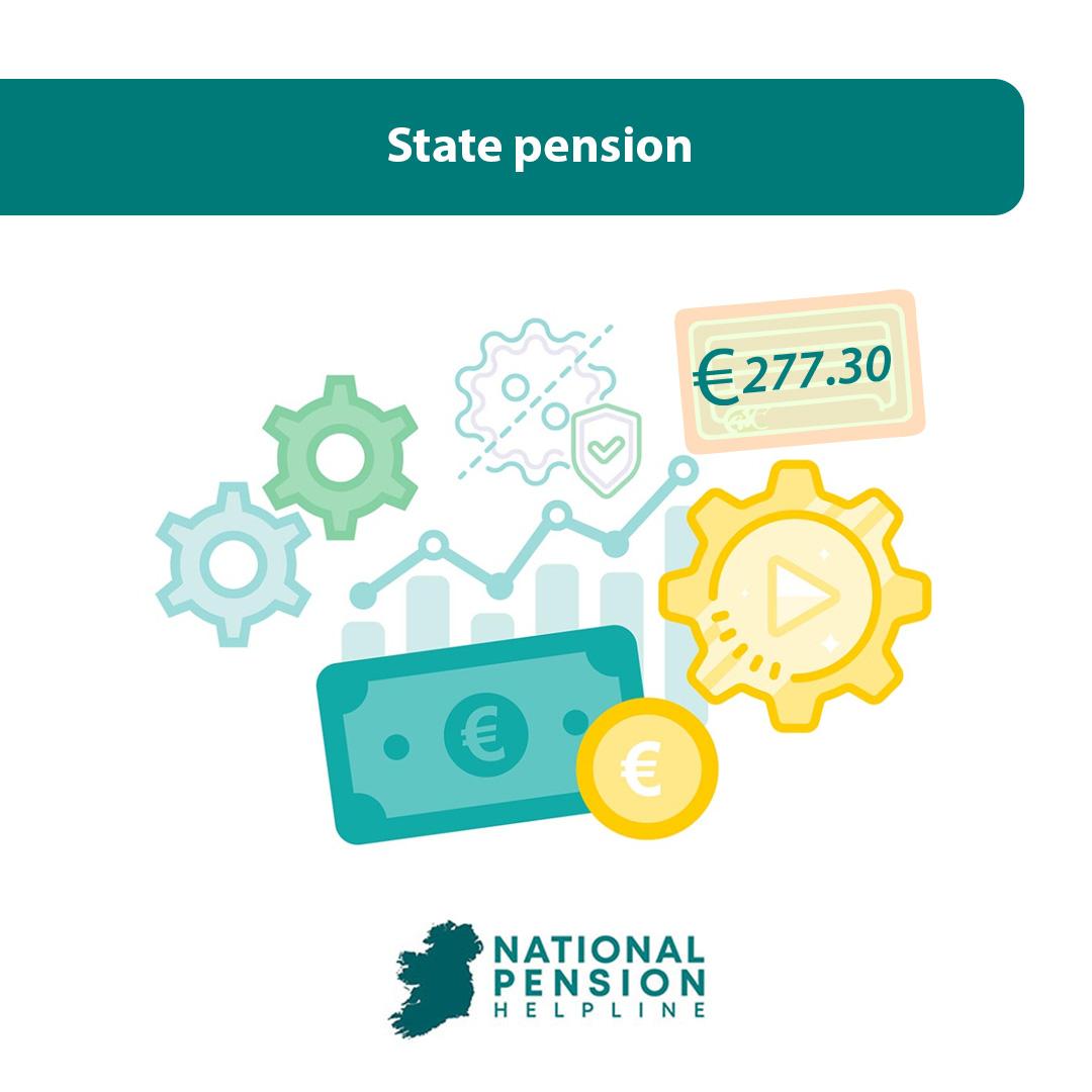 State pension 2024