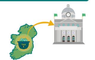 Tax On Investments & Savings Ireland