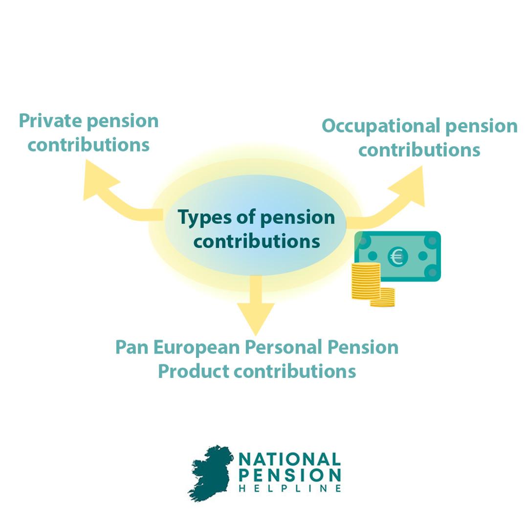 types of pension contributions