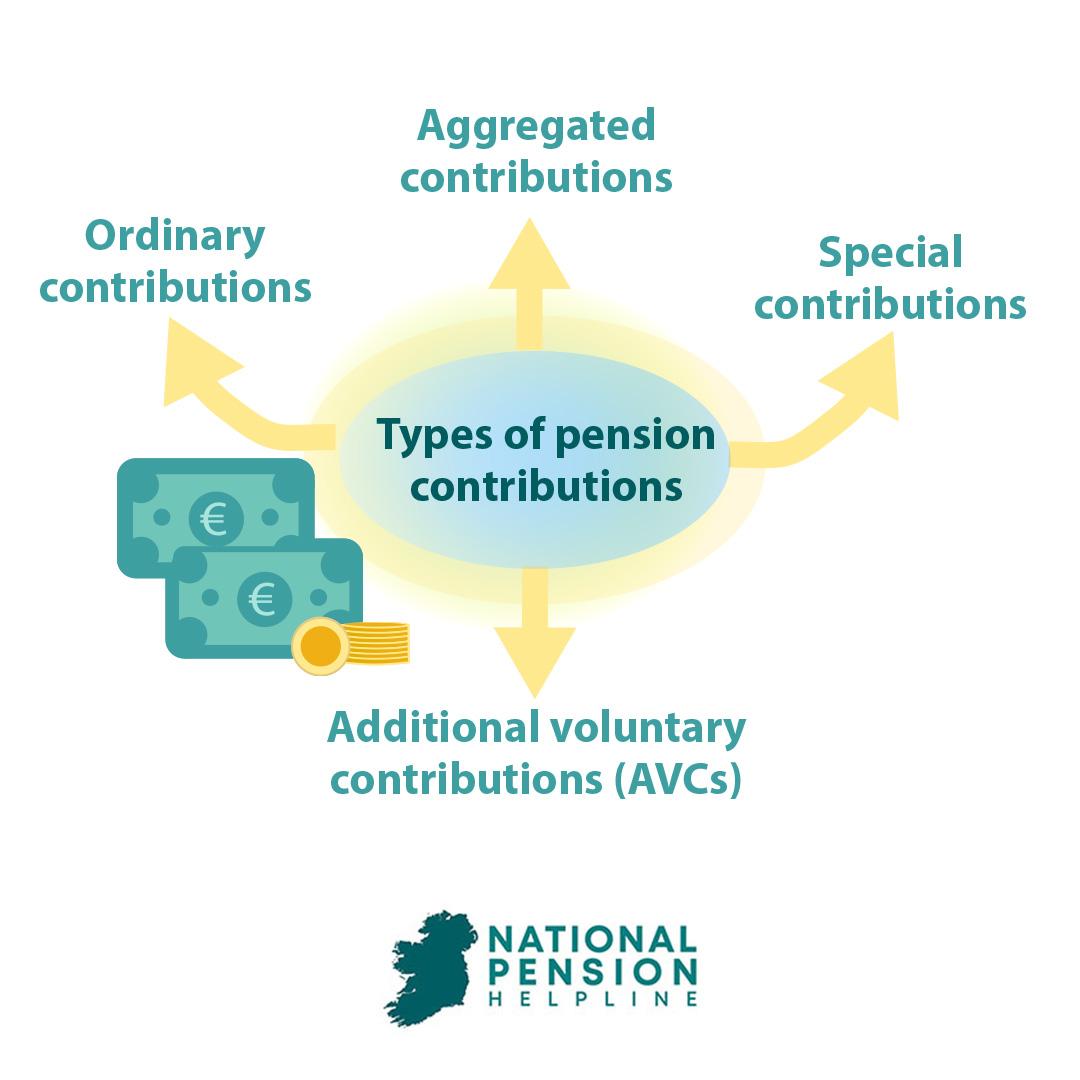 types of pension contributions benefit from tax relief