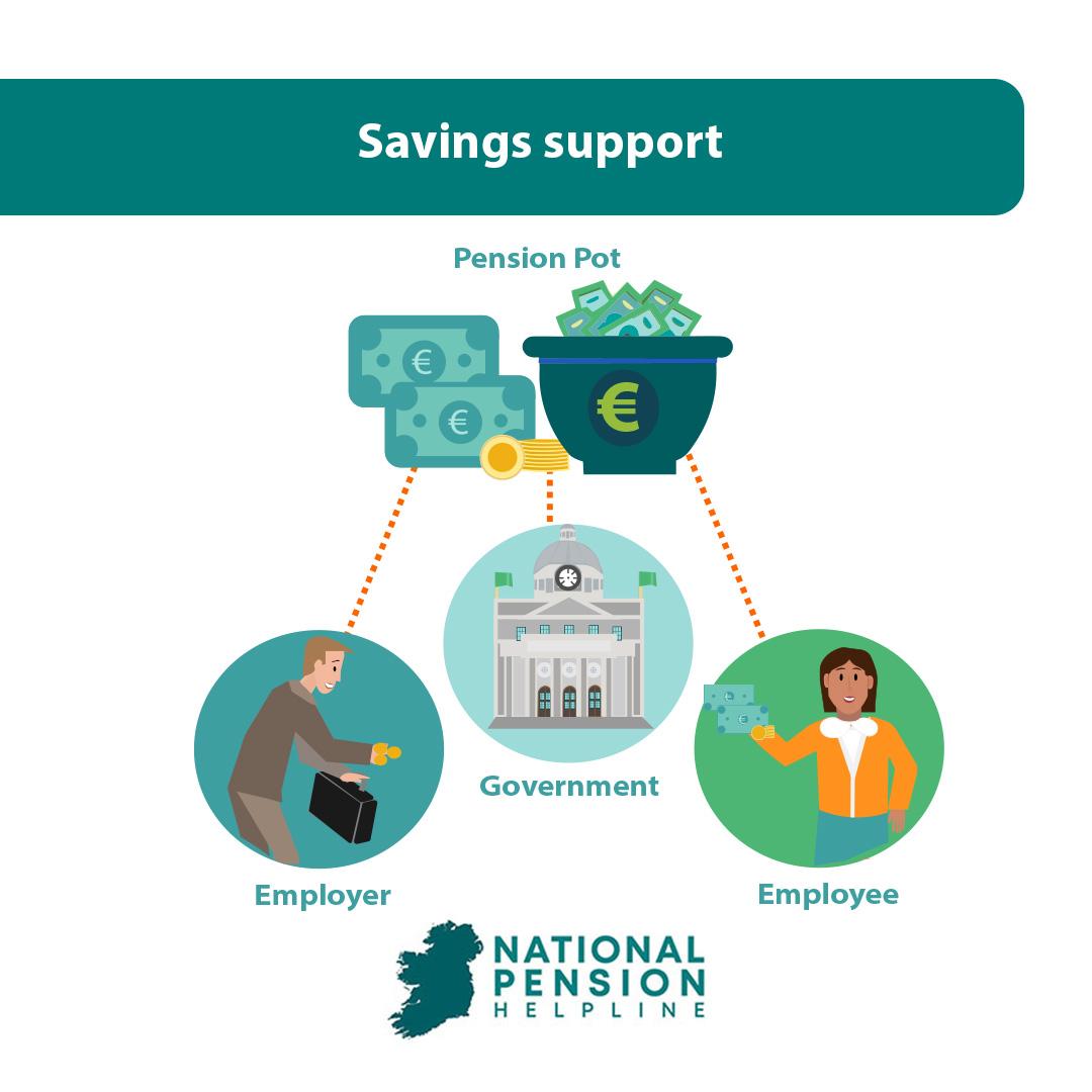 Managing Pension Services