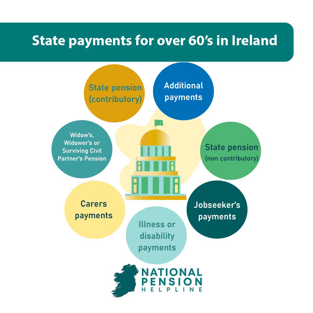 State payments for over 60’s in Ireland