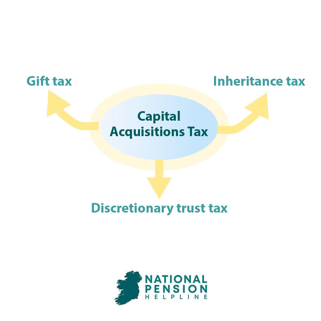 capital acquisition tax