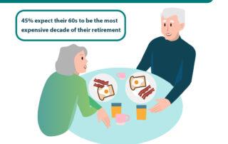 planning retirement expenditure