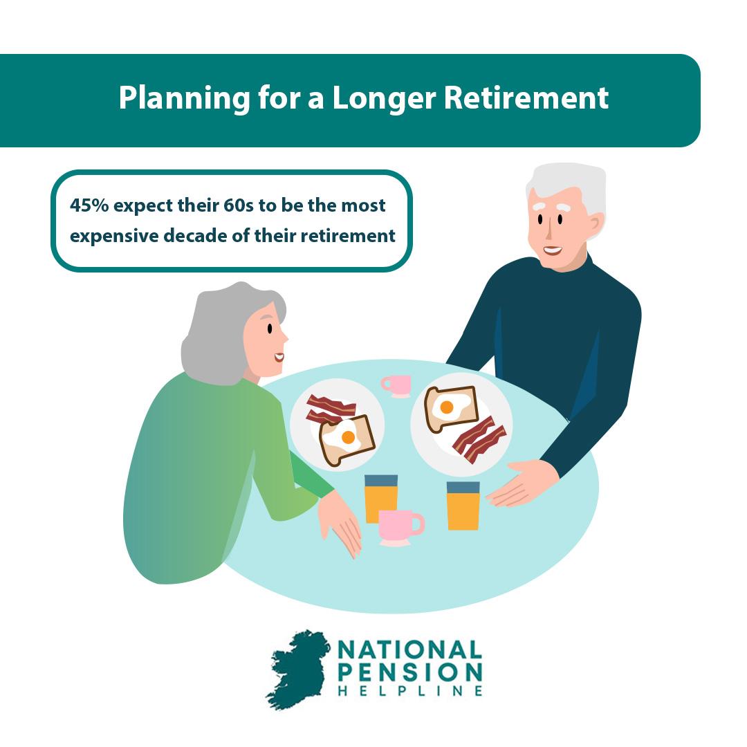 planning retirement expenditure