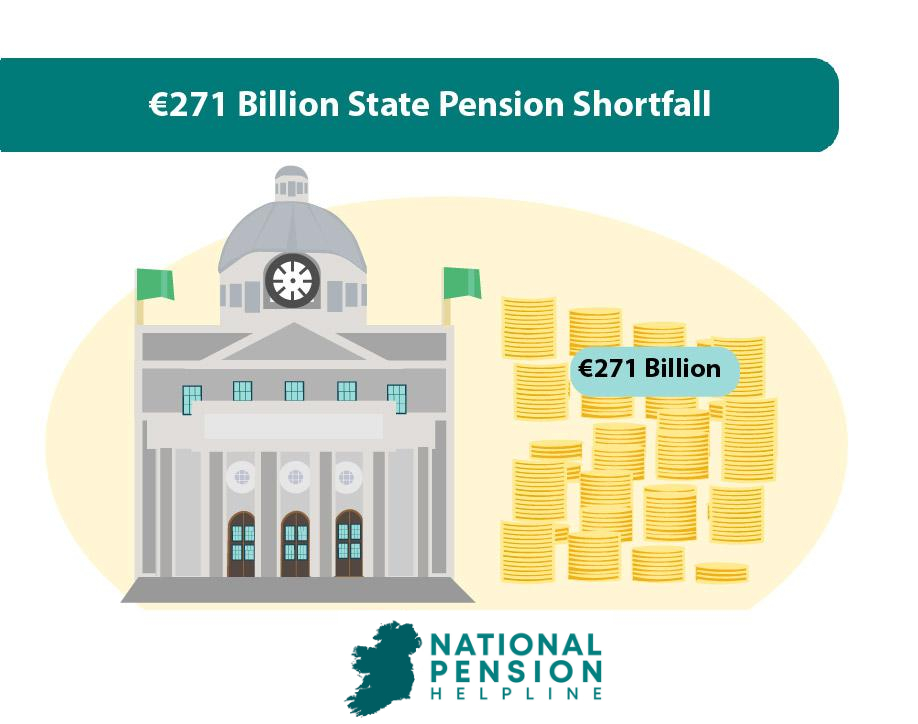 271BillionPension-02-29 The Irish old age State Pension is a vital support for retirees