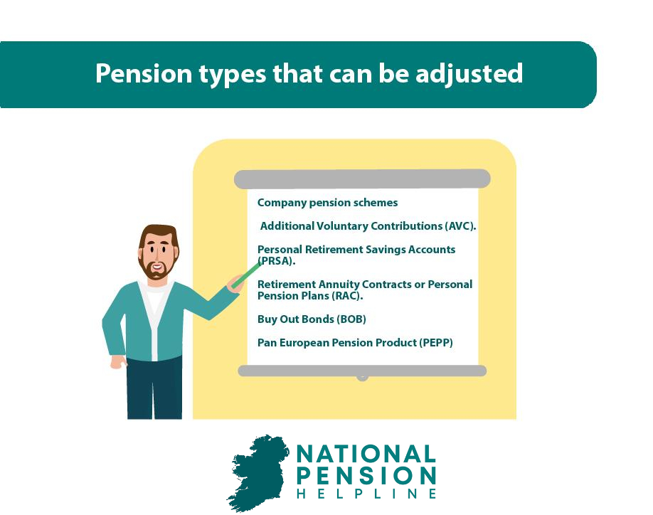 Pensiontypes_that_be_adjusted-29 pension adjustment
