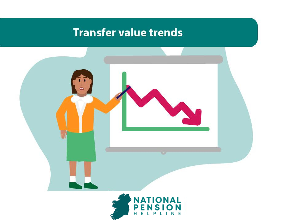 Transfer value trends-29 transfer value trends