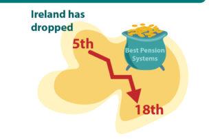 Ireland’s pension ranking