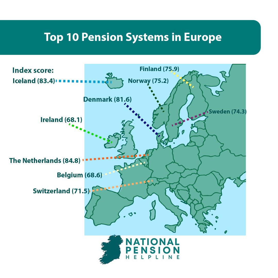 Top 10 Pension Systems in Europe