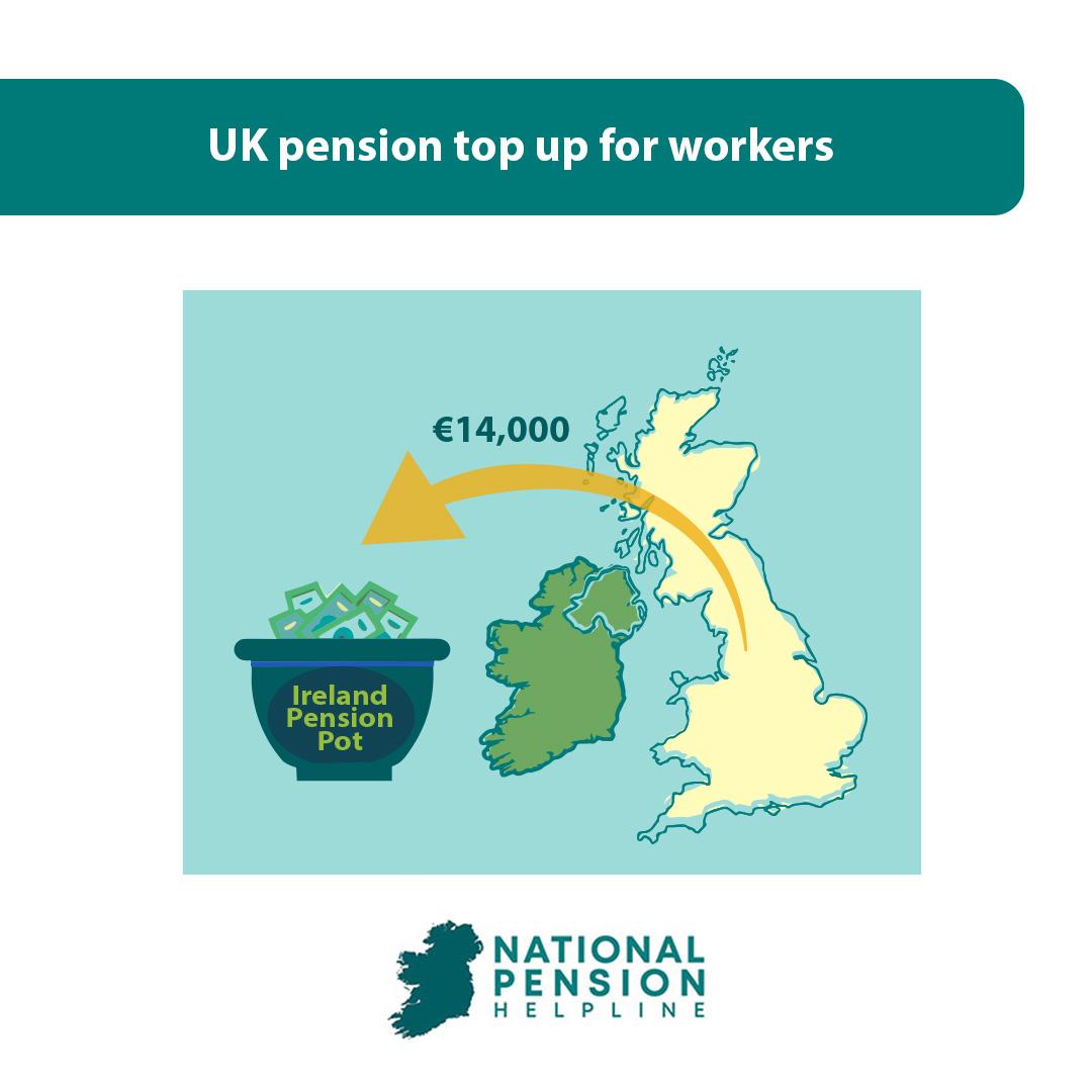 UK pension top up