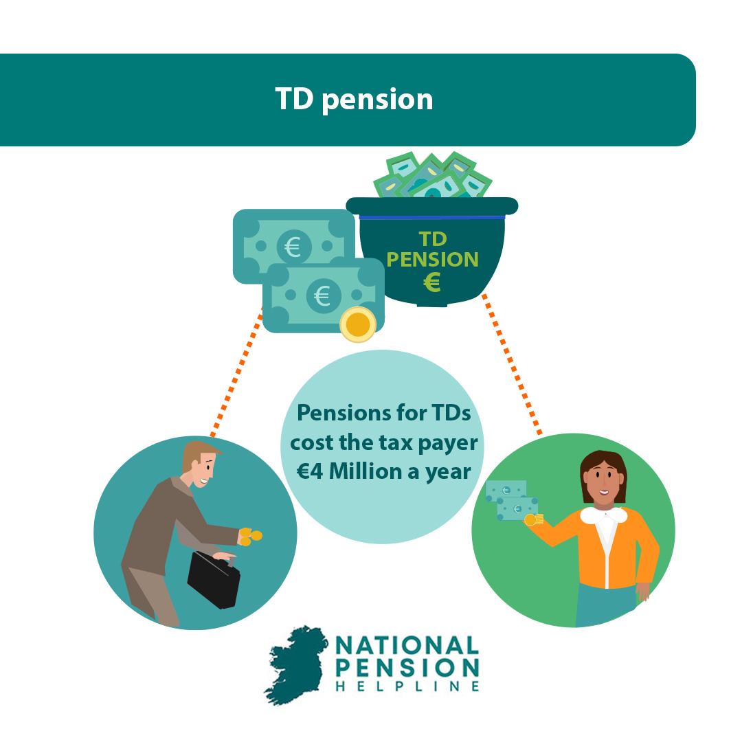 how much the pension cost