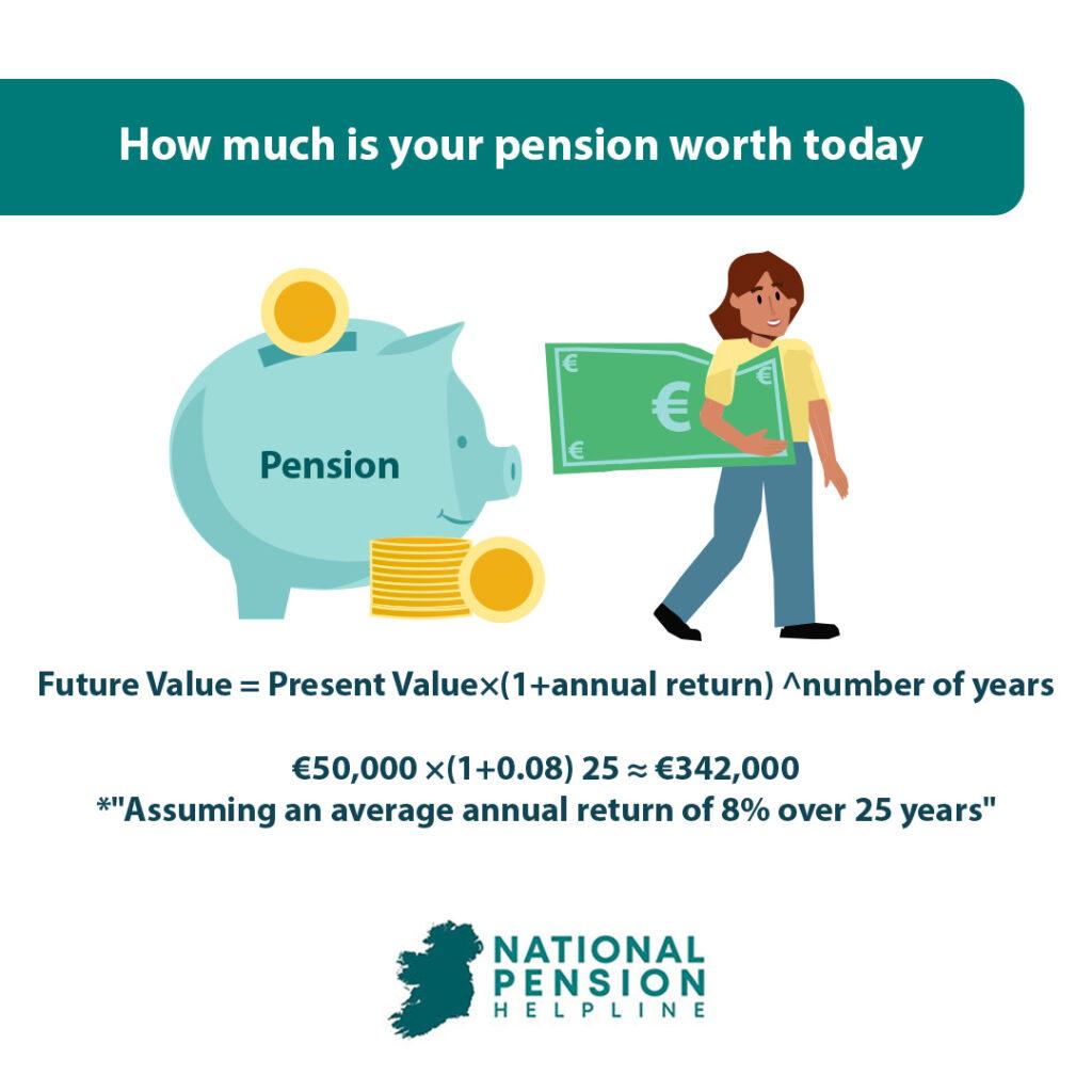 How much is your pension worth today